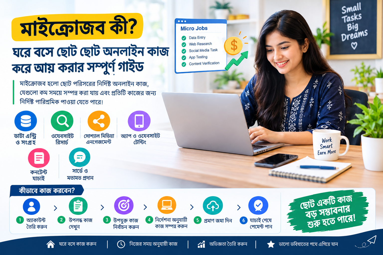 মাইক্রোজব করে ঘরে বসে অনলাইনে আয়